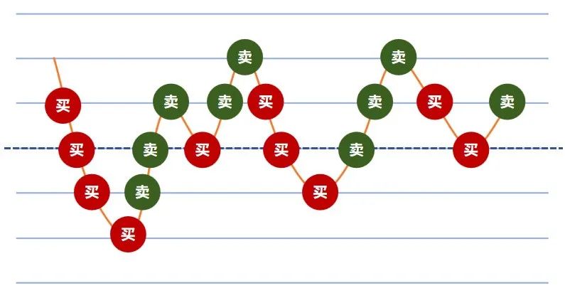低息配资渠道揭秘：对比三大平台避坑指南